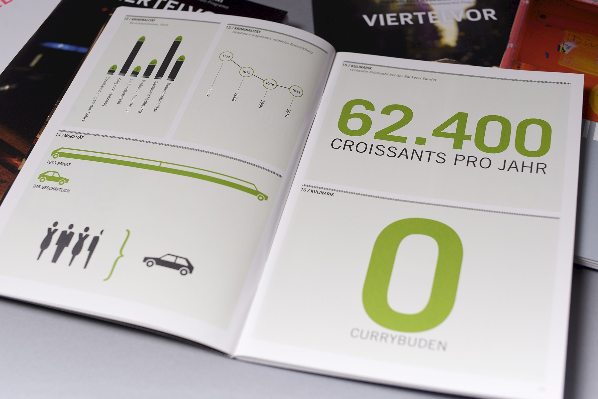 Ralf Leis Grafikdesign Saarbrücken Stadtmagazin Viertelvor Nauwieser Viertel Saarbrücken